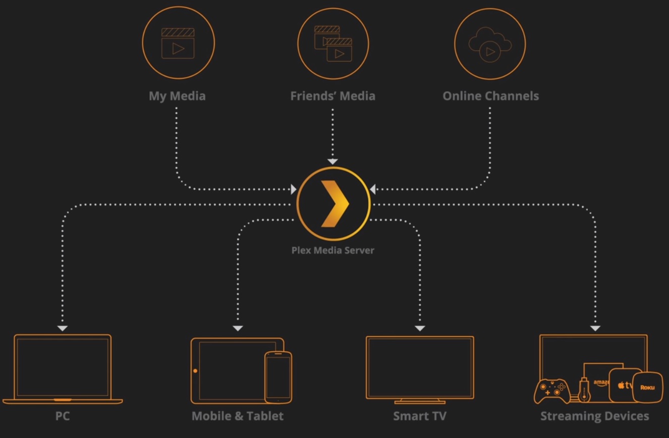 How to setup IPTV on PS4